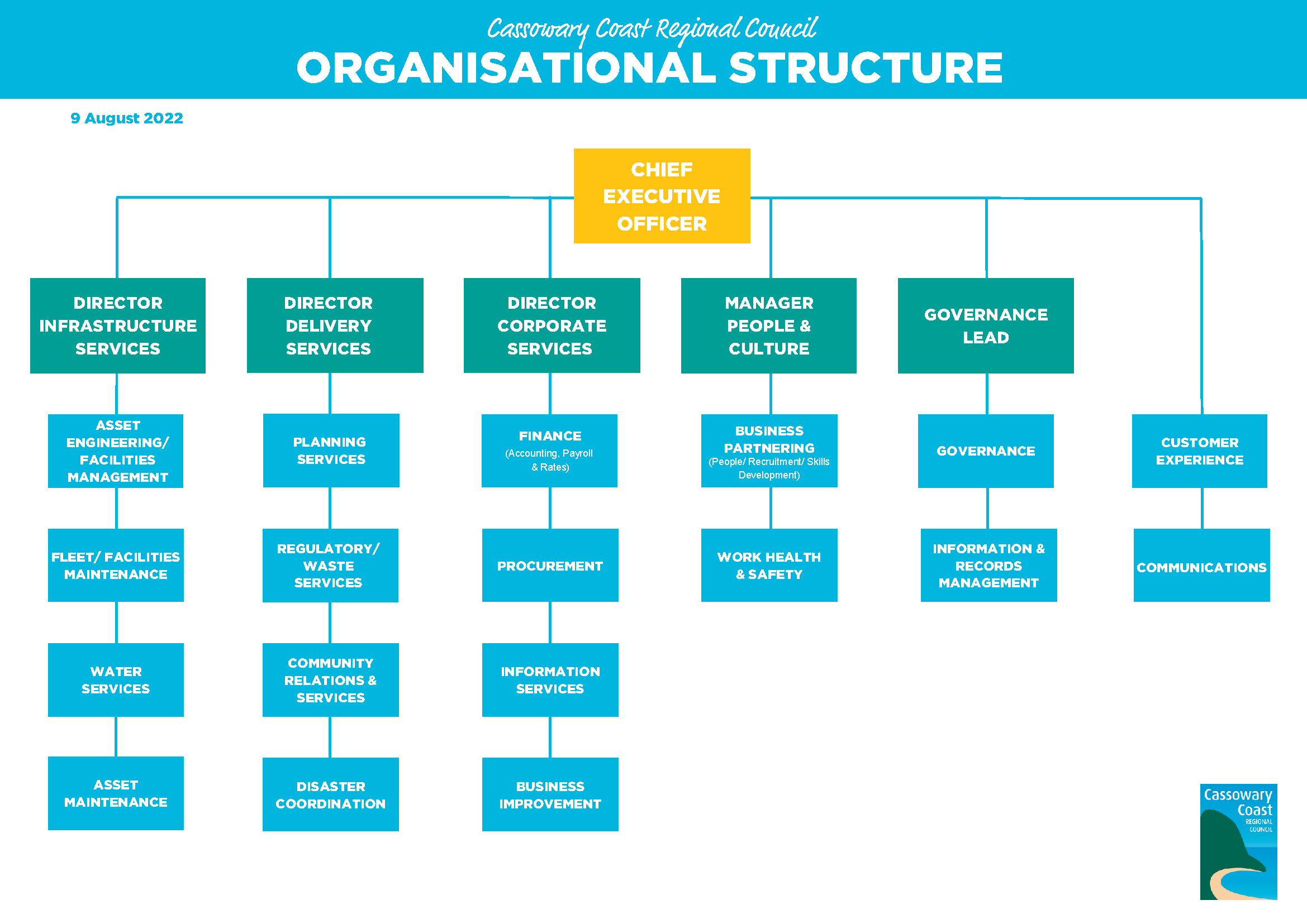 organisational-structure-cassowary-coast-regional-council