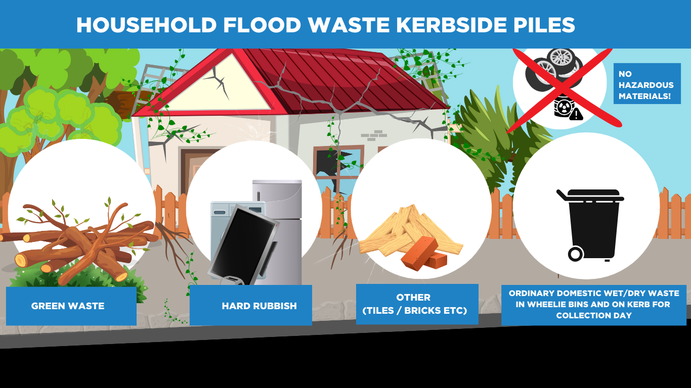 household flood waste piles